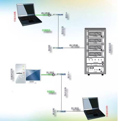 说明: C:\Users\Administrator\Documents\WeChat Files\wxid_k4m4r280zmjx11\FileStorage\Temp\7b349487628bf9b85767d7f99f54e92e.jpg