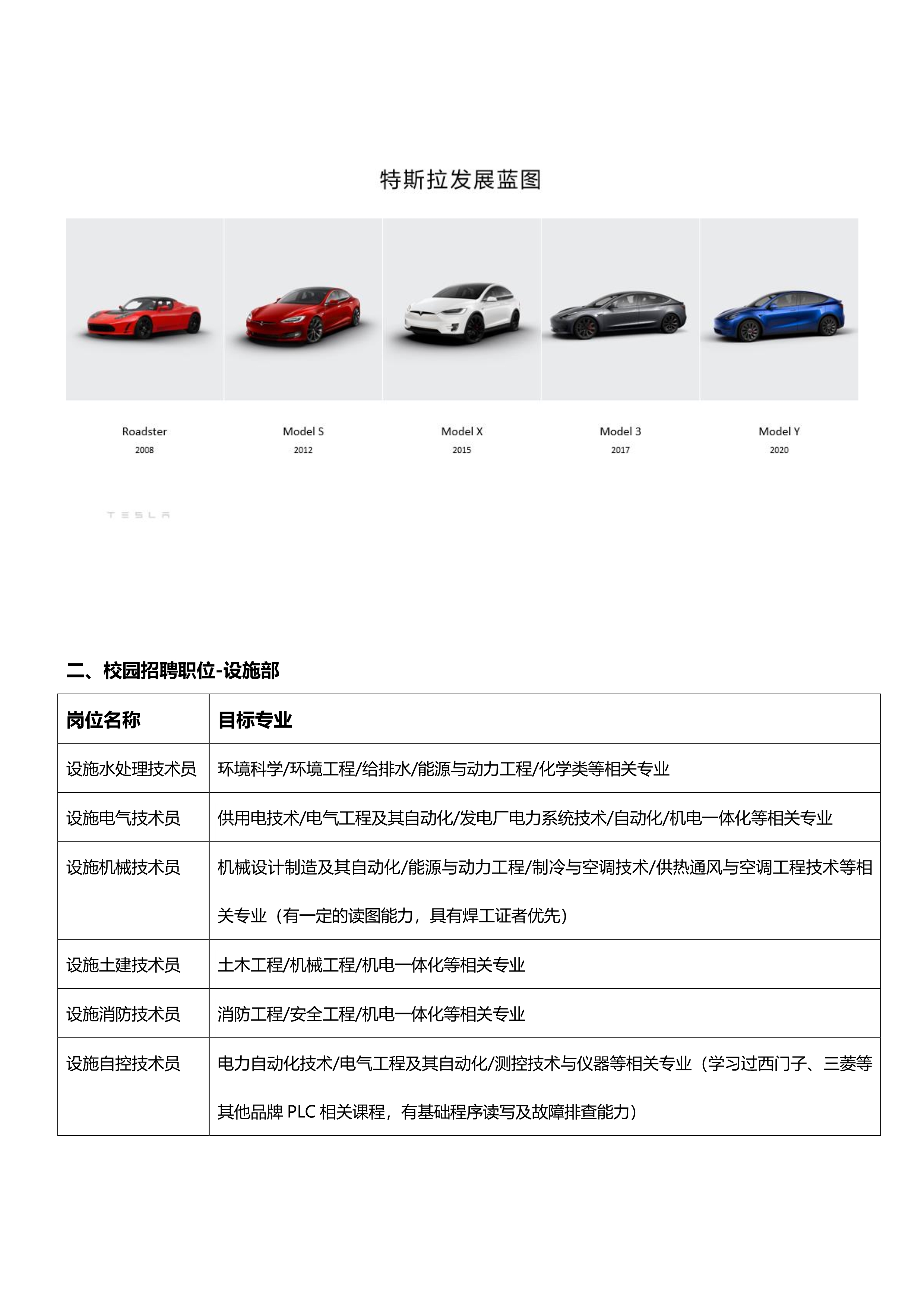 2022特斯拉上海工厂招聘简章-设施部门校招_2.jpg